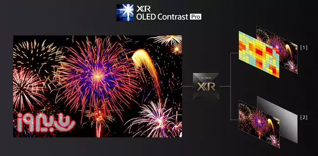 تکنولوژی XR OLED Contrast Pro تلویزیون a95k سونی