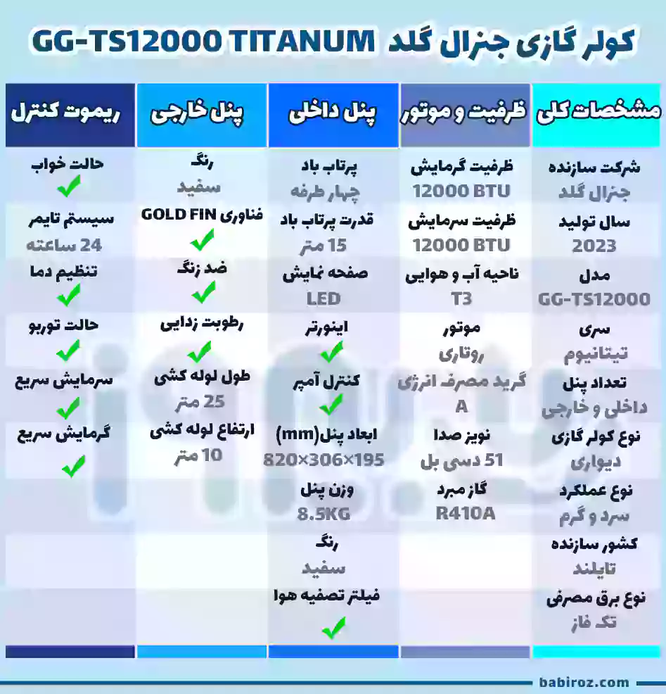 معرفی کولر گازی 12 هزار جنرال گلد سری تیتانیوم مدل GG-TS12000 TITANUM