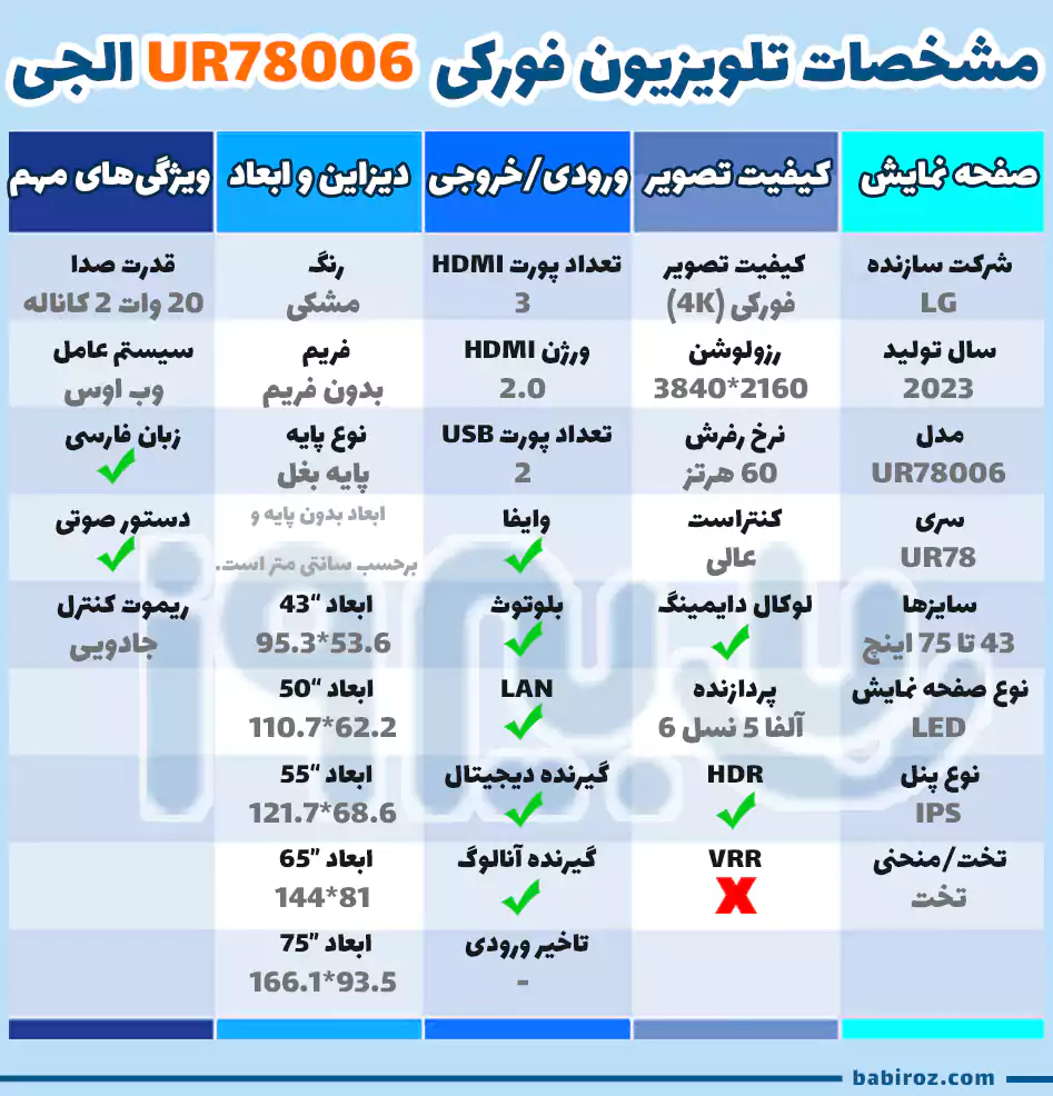 جدول مشخصات تلویزیون 65 اینچ 2023 ال جی 65UR78006